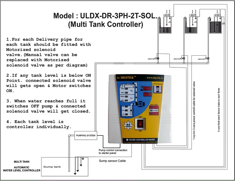 ULDX-DR-3PH-2T-SOL Wiring Line Diagram